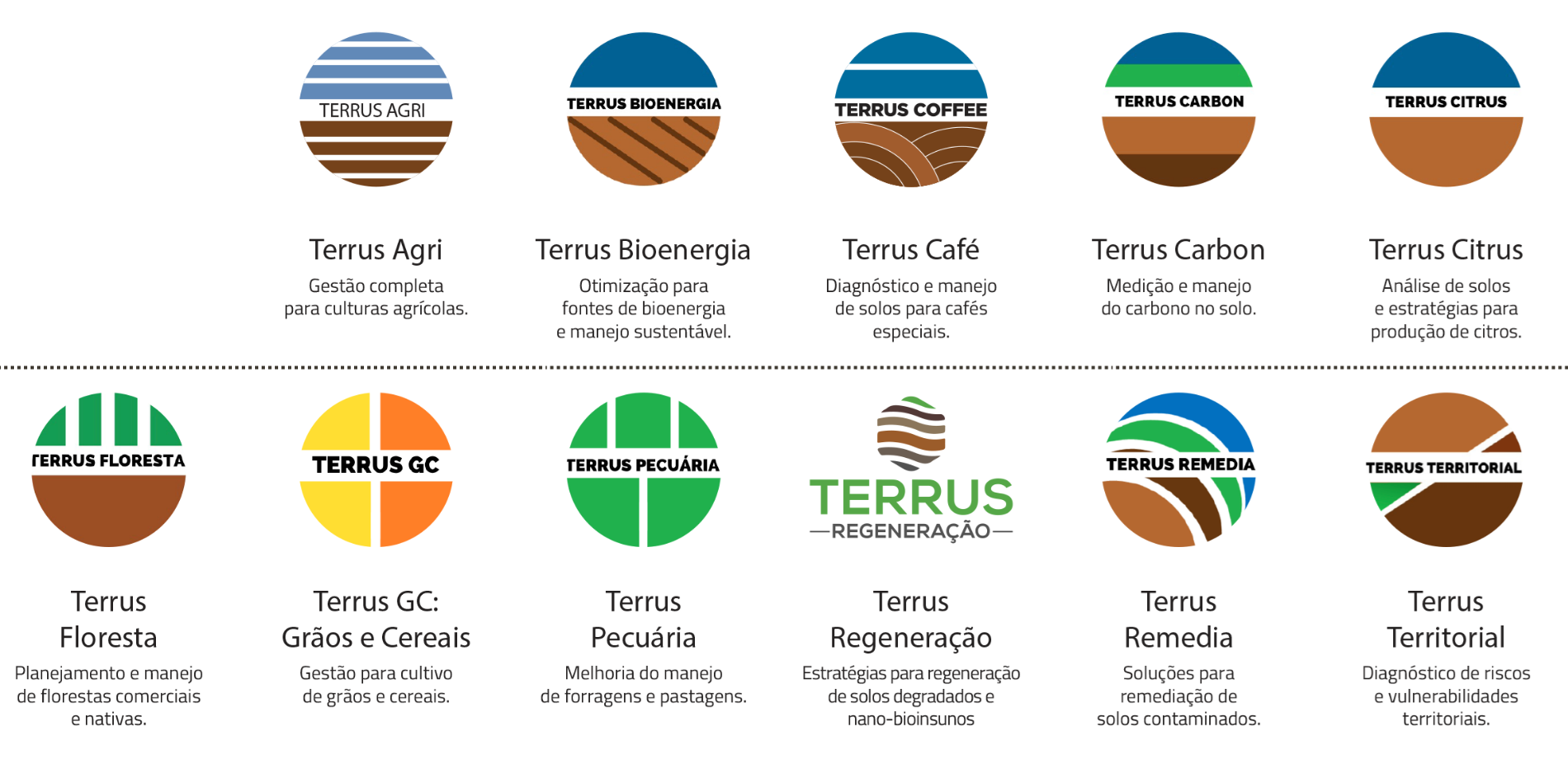 Terrus Agri